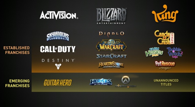 Activision Blizzard franchises