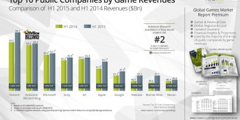 After King deal, Activision now makes more revenue from games than Microsoft, Sony, or EA