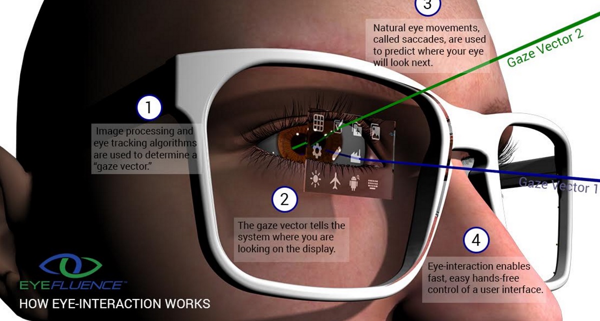 Eyefluence lets you control devices like VR headsets with your eyes.