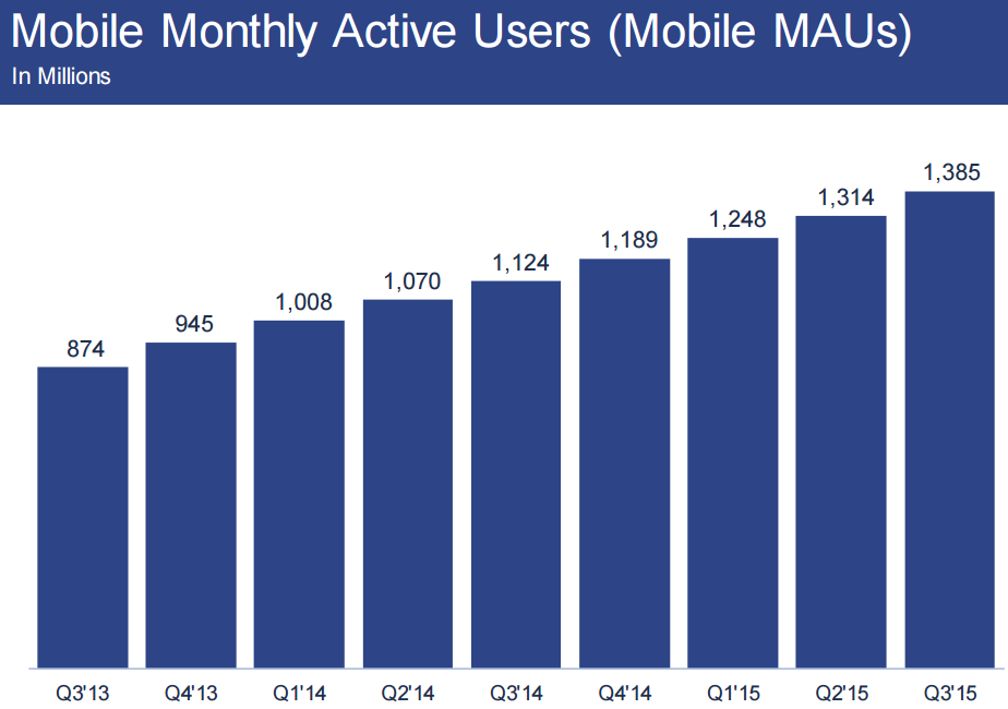 fb_mobile_monthly_q3_2015