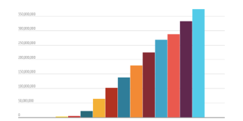 Thanks, Google: Mobile user acquisition just got a lot more interesting