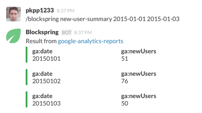 blockspring google analytics