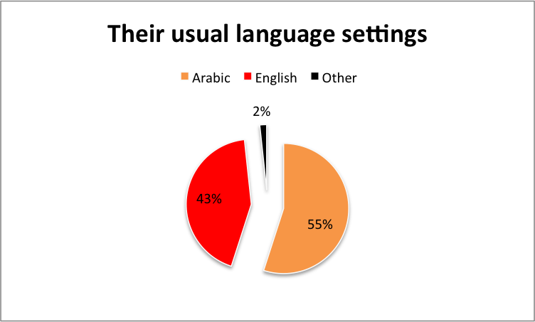 language settings