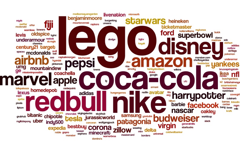 word cloud