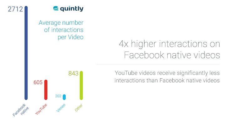 Facebook-Native-Interactions