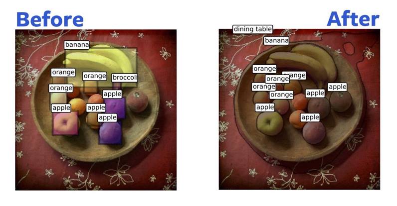 Facebook's improved object detection and segmentation system.