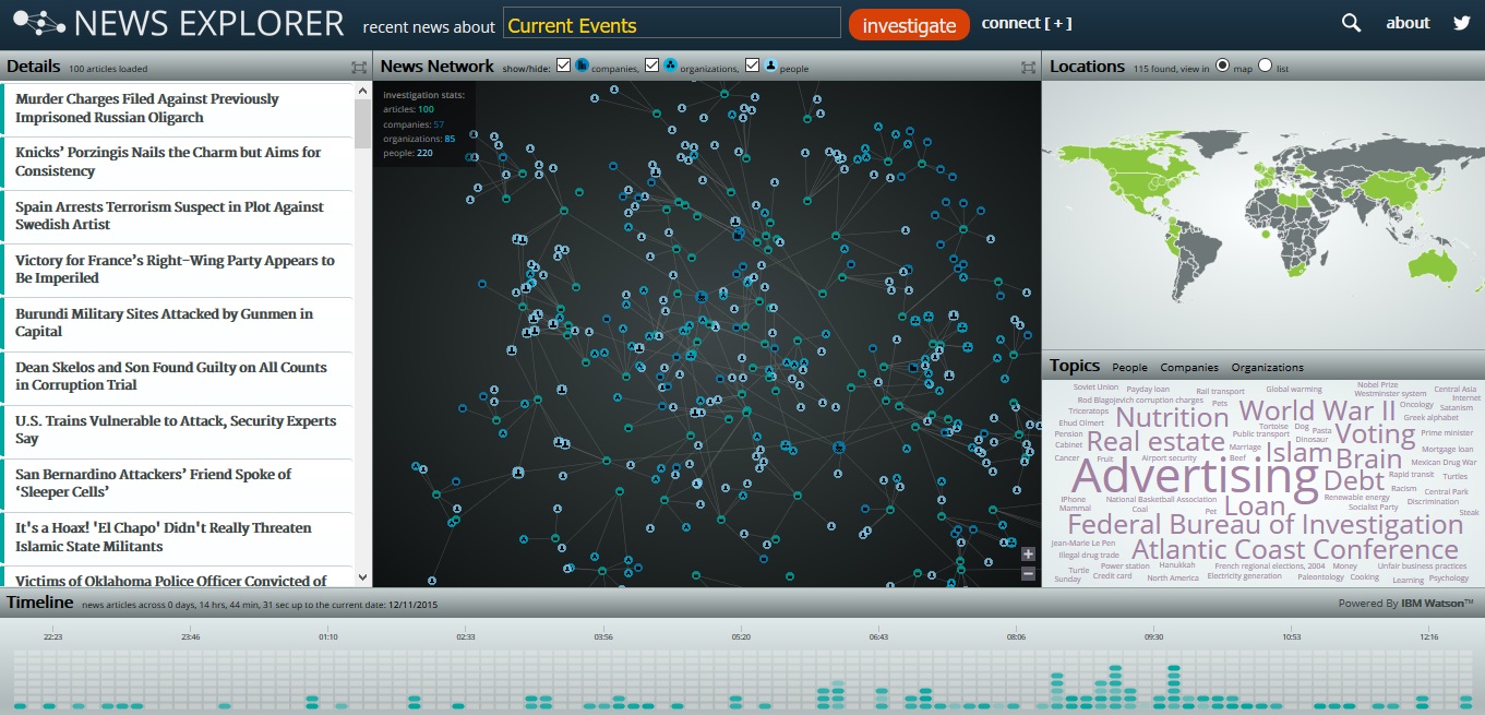 IBM Watson Developer Cloud powers a number of applications, including News Explorer, which automatically constructs a news information network and presents large volumes of news results in an understandable way.