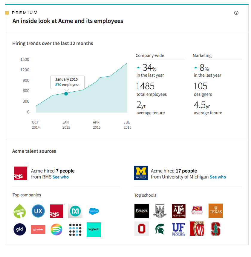 PremiumCompanyInsights