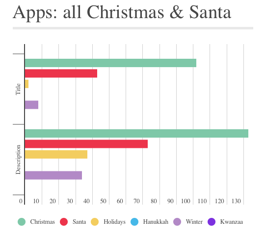 new apps Christmas