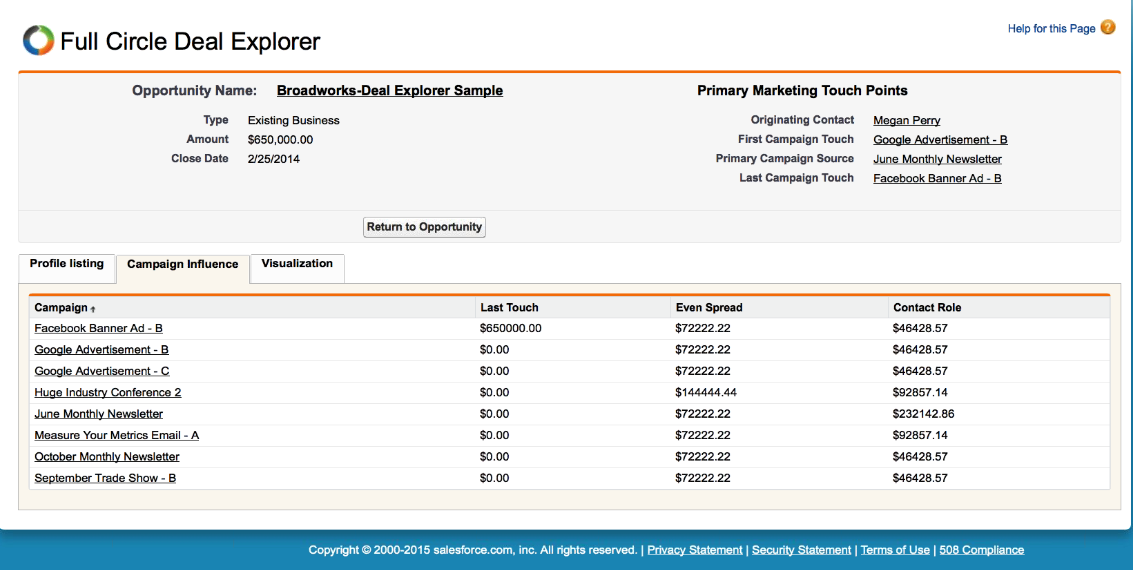 Full Circle Insights platform within Salesforce