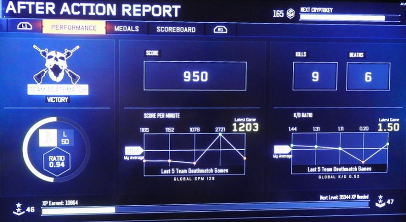 Here's the results form a recent after-action report. It is possible for an old guy to get some kills.