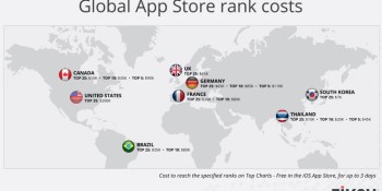 Here’s what it costs to crack the top 25 mobile apps around the world