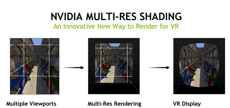 Multi-res shading is one way to reduce the amount of processing required for VR.