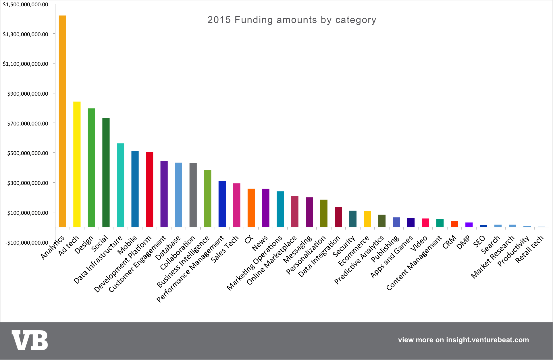 2015 totals