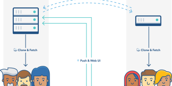 Atlassian’s Bitbucket gets Smart Mirroring to clone code repos faster