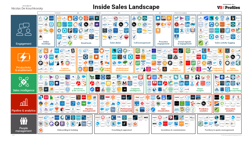 Inside Sales Landscape