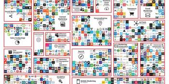 323 marketing tech startups fetched over $11B from VCs in 2015 (research)