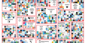 Marketing technology is a mess, so MyStacks launches to make sense of it