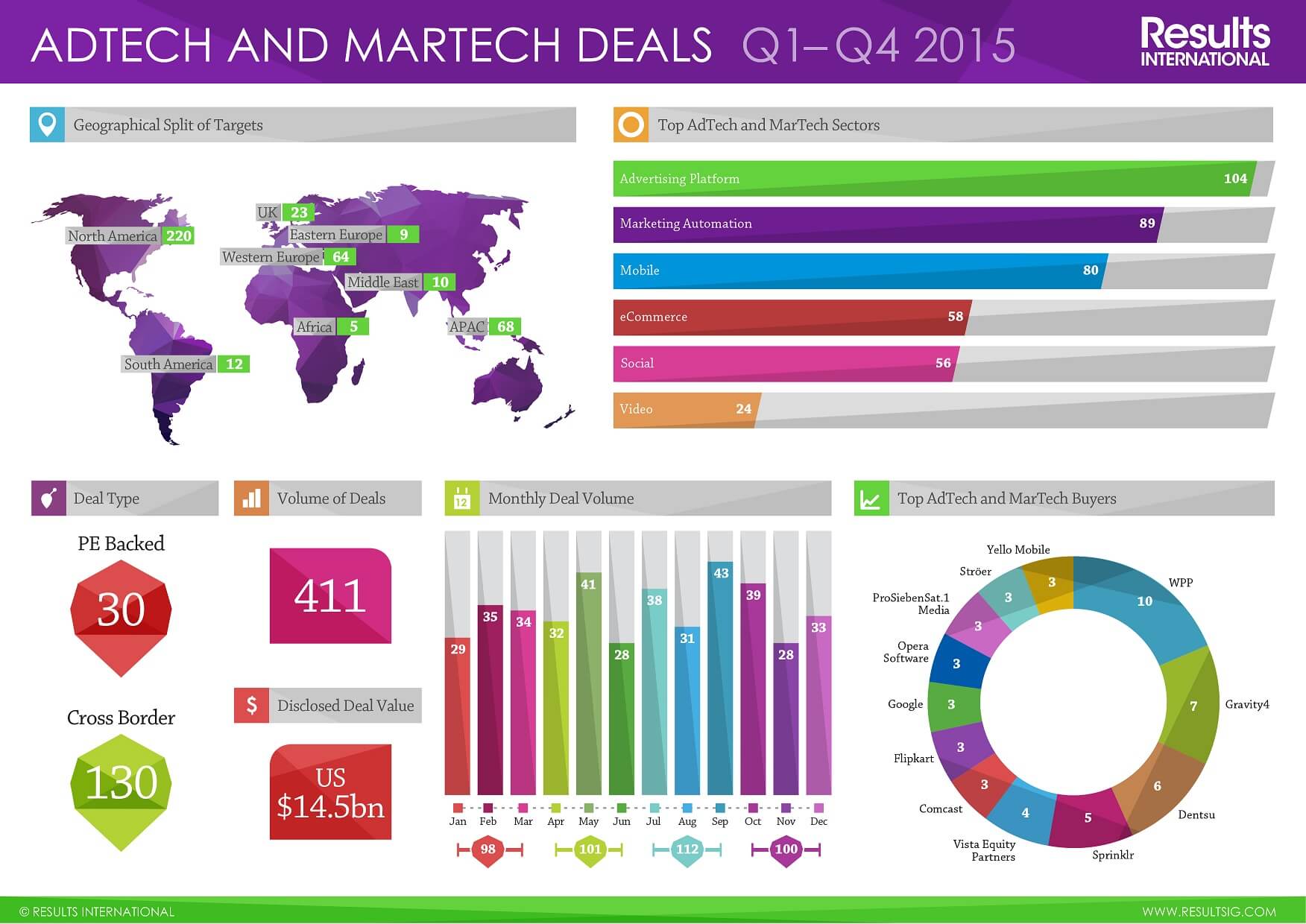Adtech and Martech Deals Q1-Q4 2015.ai