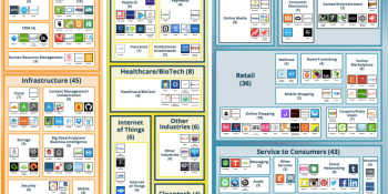 There are now 229 unicorn startups, with $175B in funding and $1.3T valuation