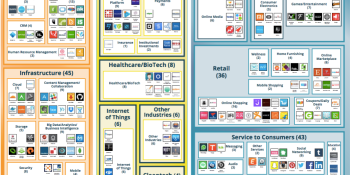 There are now 229 unicorn startups, with $175B in funding and $1.3T valuation