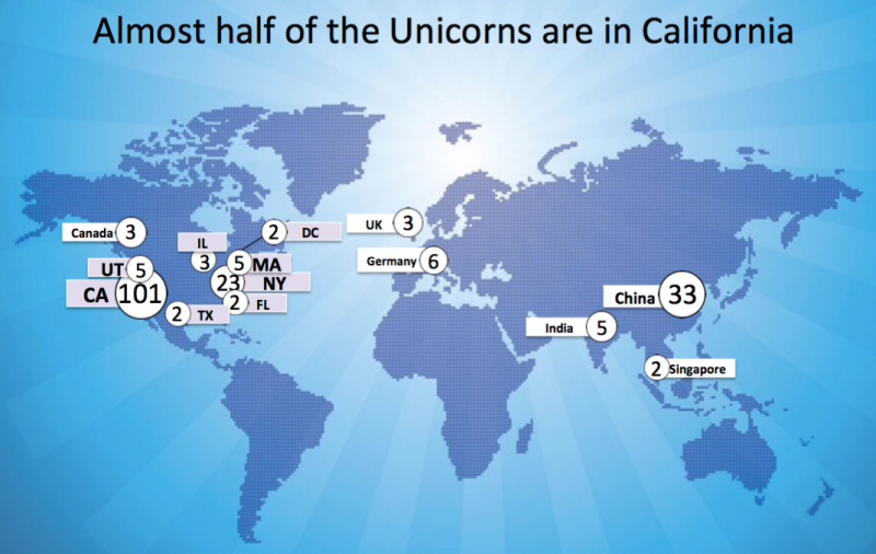 where the tech unicorns live
