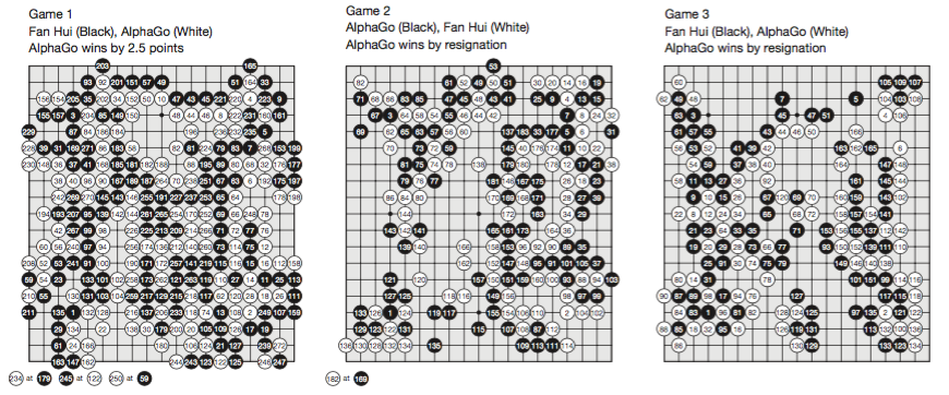 Three of the five games that AlphaGo played against Fan Hui.