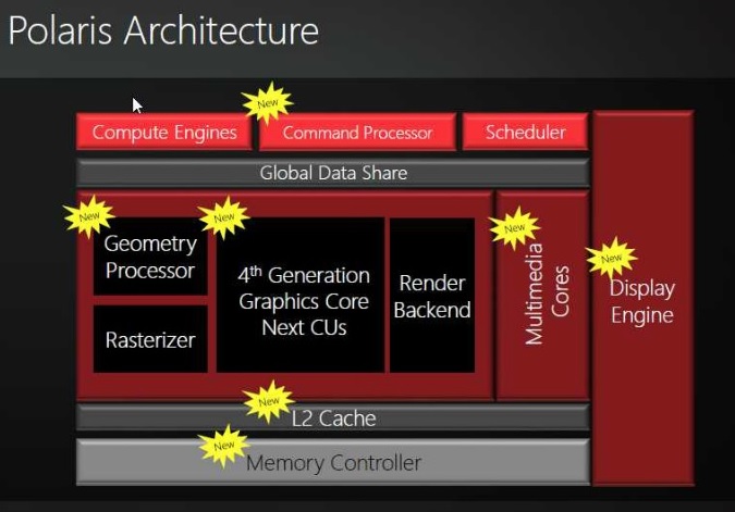 AMD's Polaris architecture