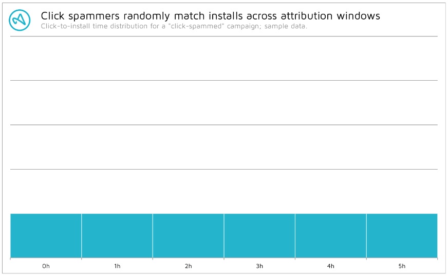 click spam distribution