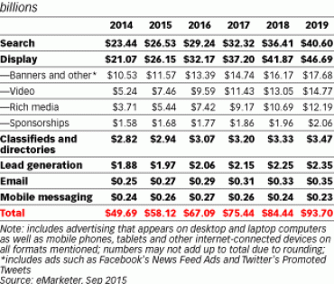 eMarketer Digital Ad Spending