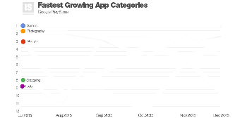 Lite apps grow in popularity on the App Store