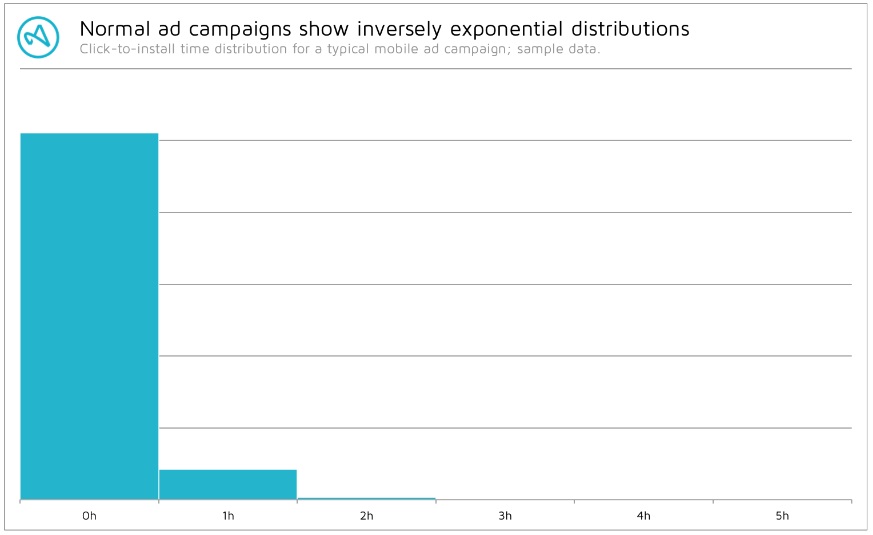 simplified distribution