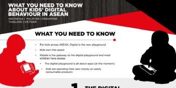 Southeast Asian kids are 20% more active on mobile than U.S. kids