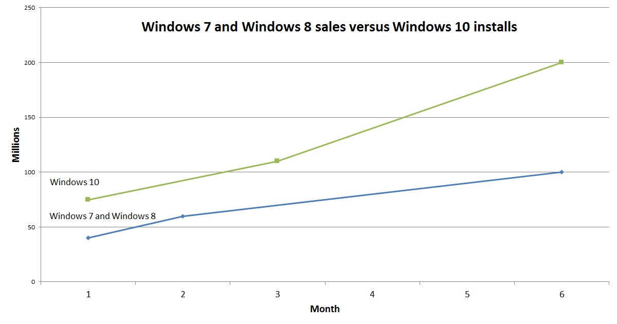 windows_7_8_10_at_6_months