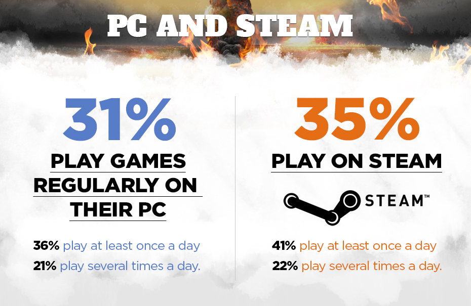 PC and Steam in Iran