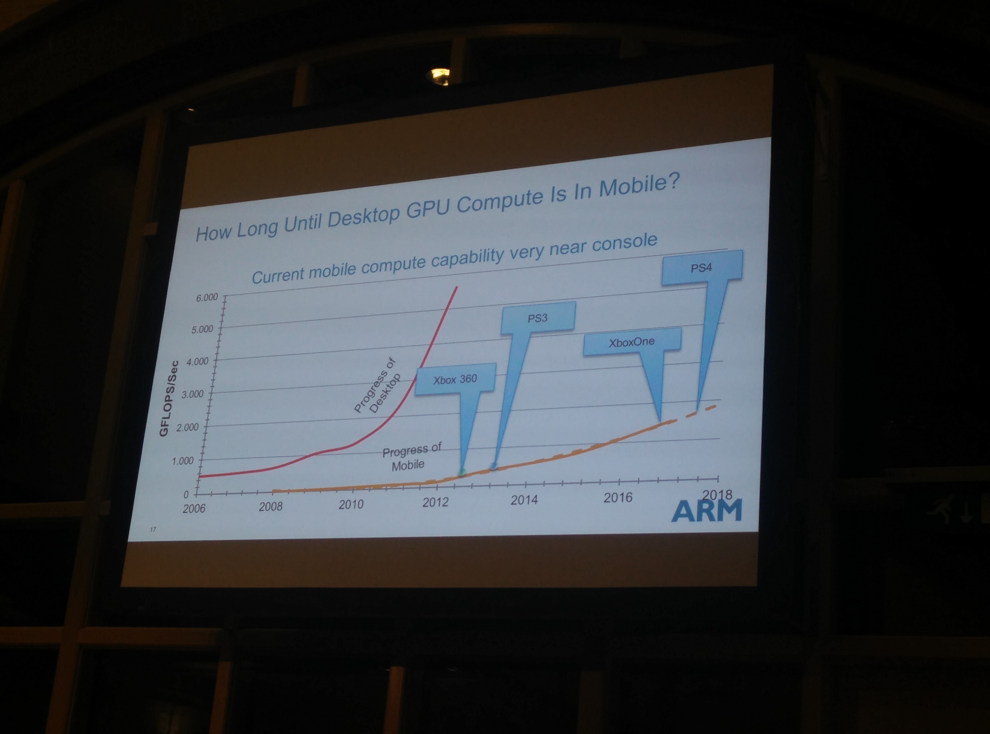 A chart showing that ARM chips are coming for Xbox One and PlayStation 4.