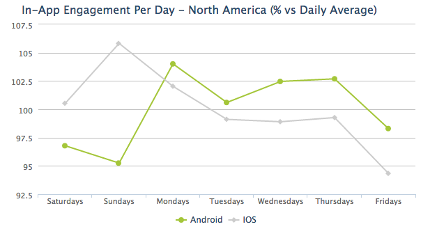 AppsFlyer Chart 2