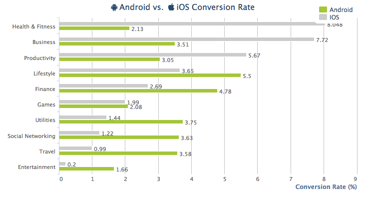AppsFlyer Chart 3