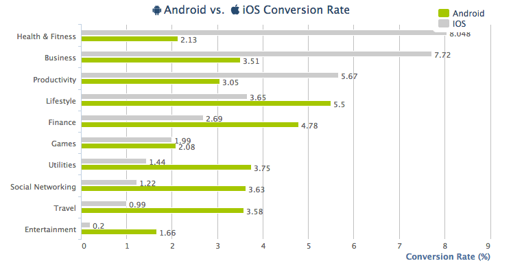 AppsFlyer Chart 3