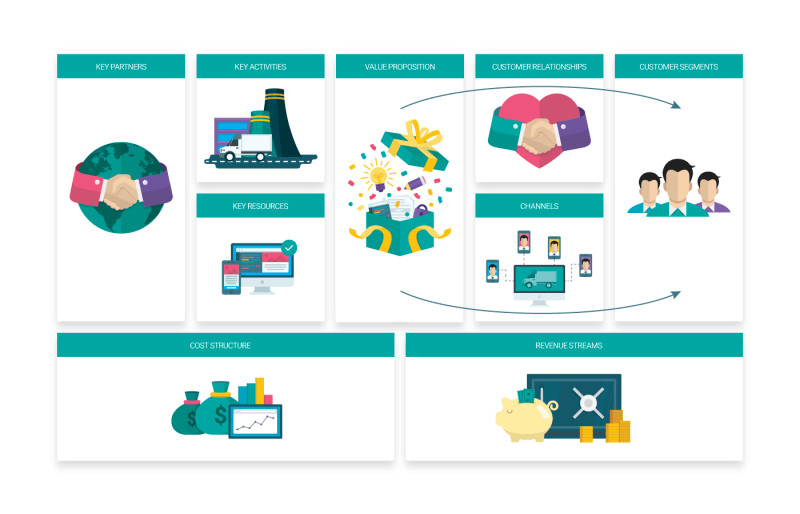 Business Canvas