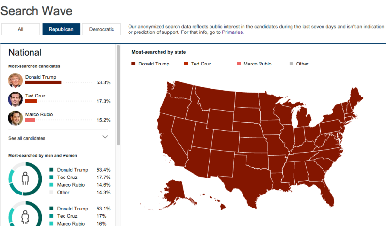 GOP NAtional Super Tuesday Bing