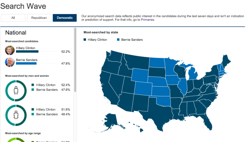 National Dem Super Tuesday Bing