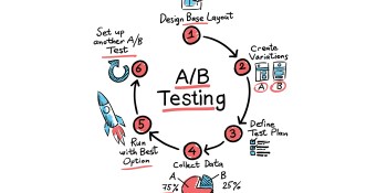 Why most A/B tests give you bullshit results