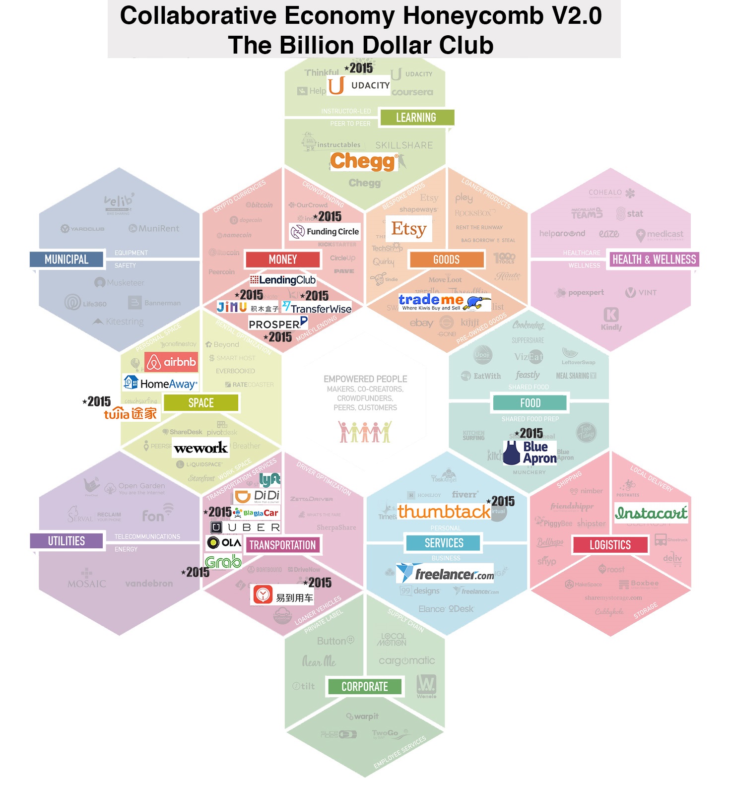 billion dollar club