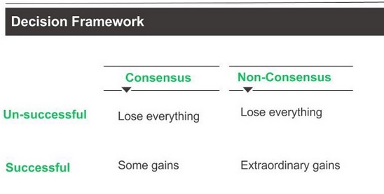 decision framework