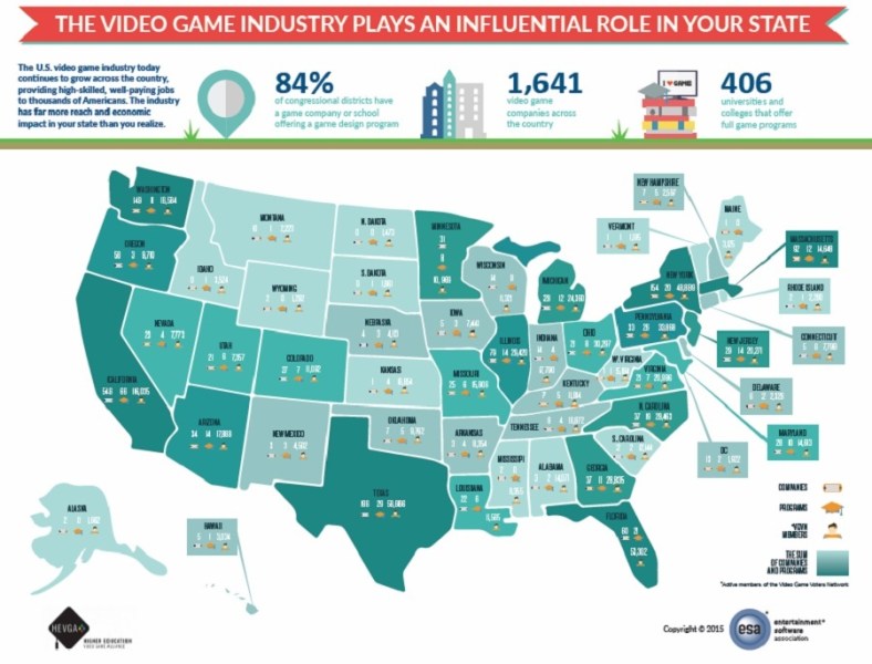 Game industry map