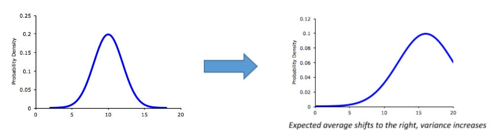 probability density function