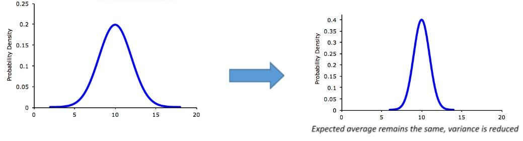 revised probability density