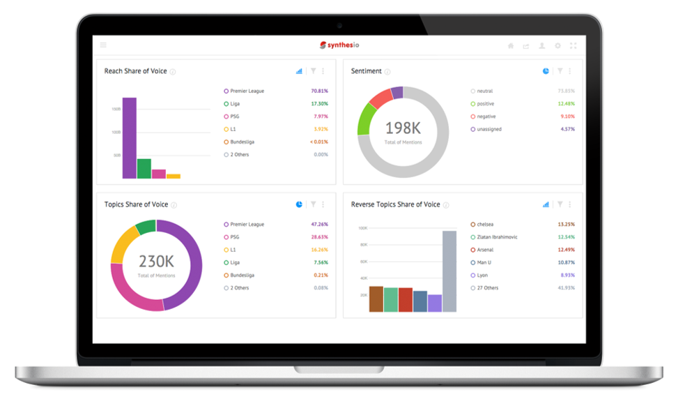 synthesio-3-dashboard