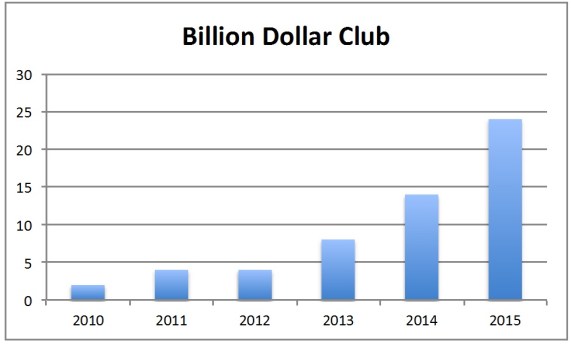 the billion dollar club